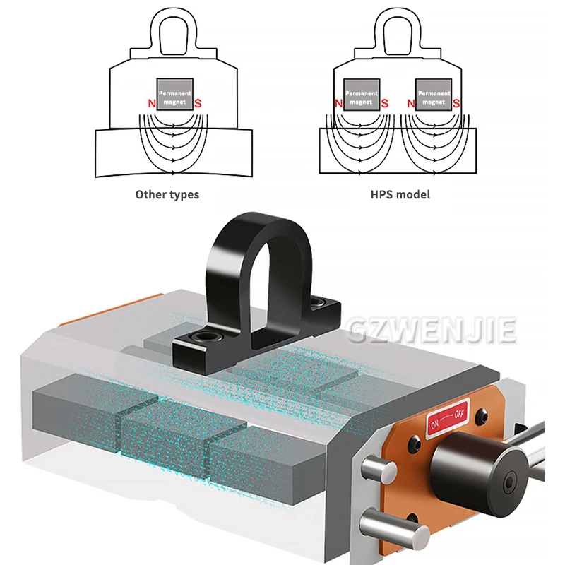 600KG Permanent Neodymium Magn - đánh giá và giá Magnetic Lifter Permanent Crane Hoist 600Kg
