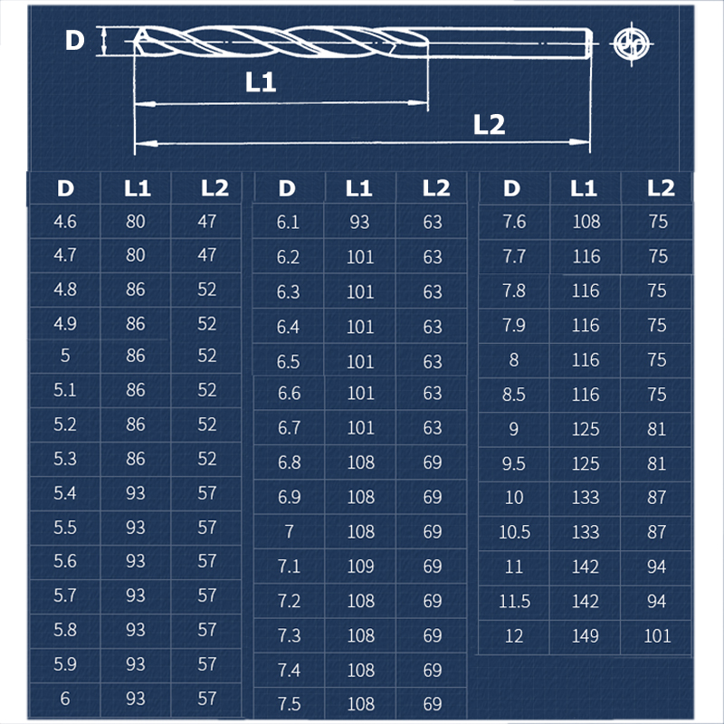 HSS Twist Drill Bits Set Titan - đánh giá và giá Step Drill Bit Set Titanium Hss Cobalt